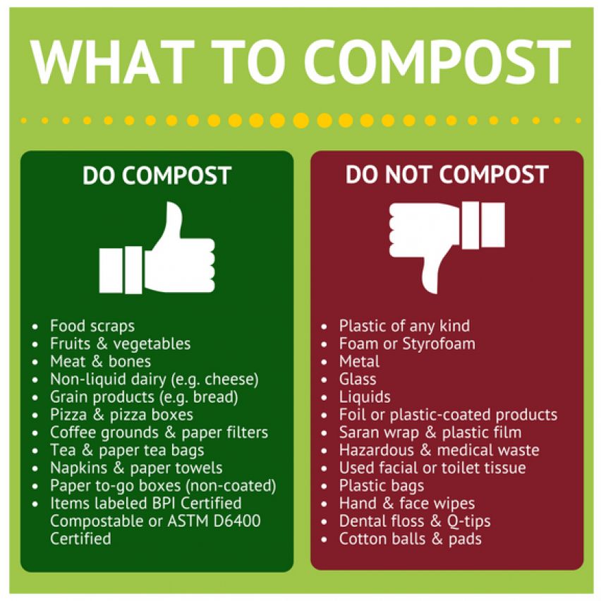 What to compost