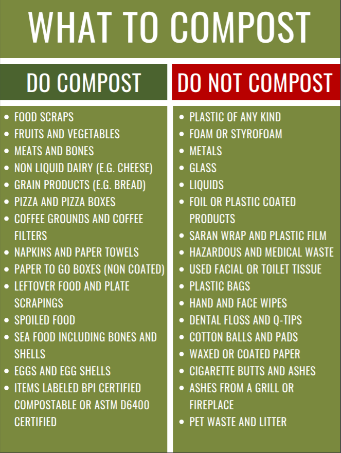 What To Compost | Office of Sustainability and the Environment ...
