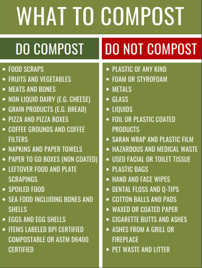 What To Compost Office Of Sustainability And The Environment 