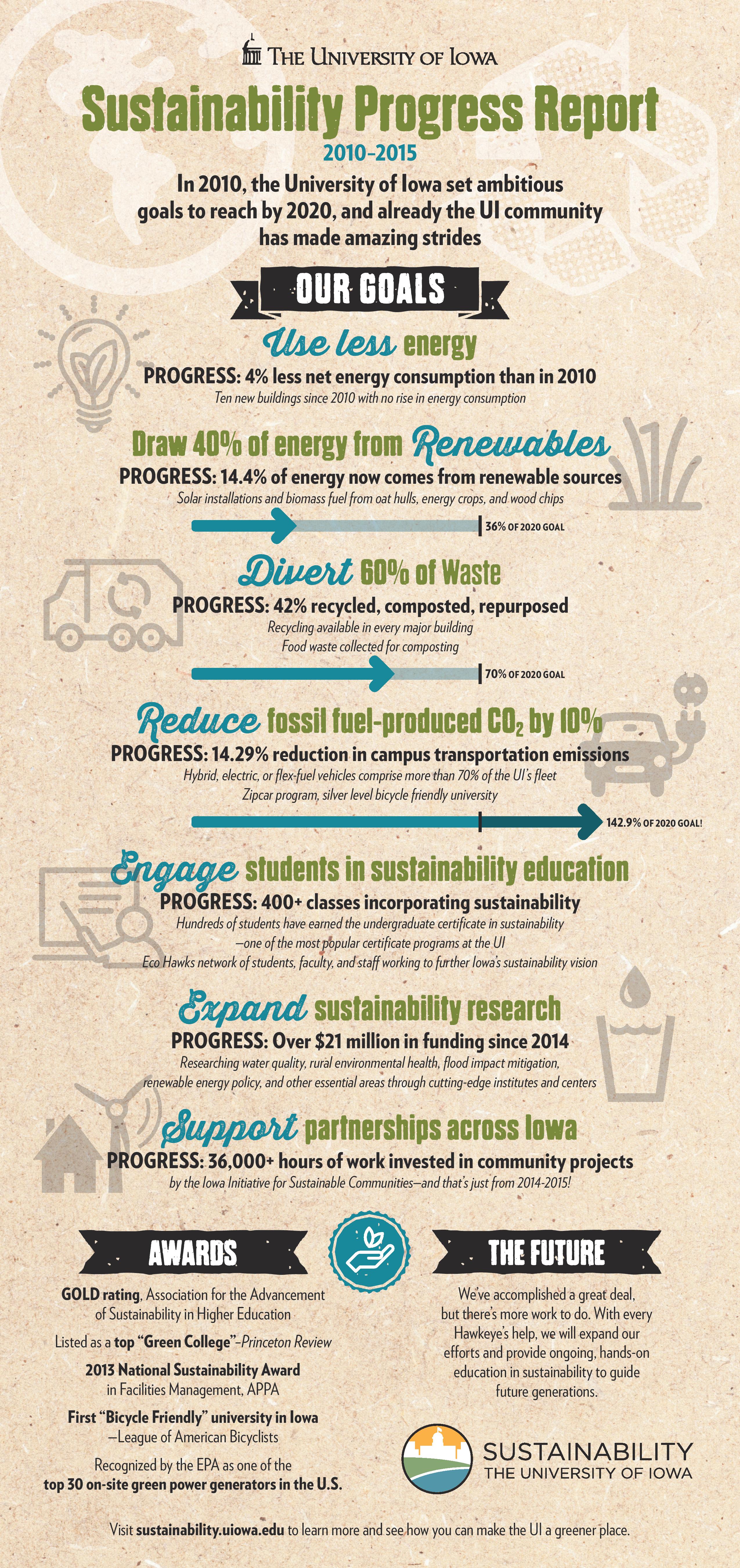 SustainabilityProgressReport