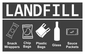 Recycling Bin Cleartainer Signage 11x17 landfill