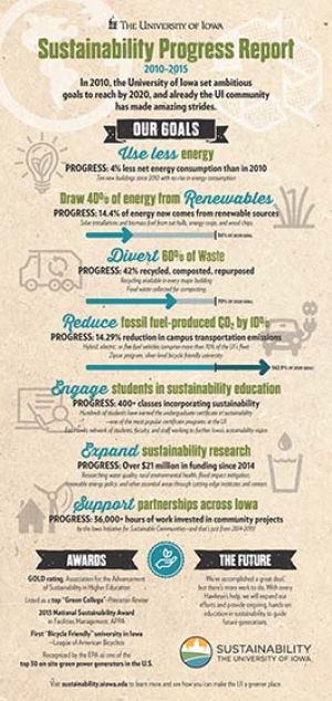 SustainabilityProgressReport small