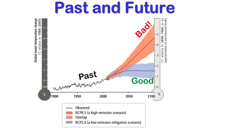 Advice from Climate Scientist, Dr. Scott Denning Internal Image 3