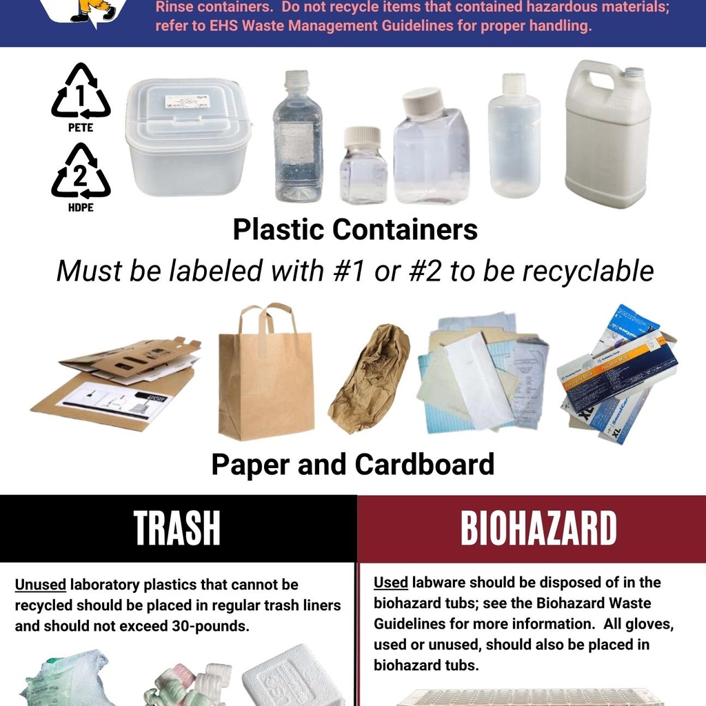 Lab Waste Sign Image