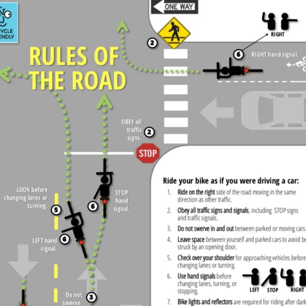 Biking on Iowa Roads Diagram Image