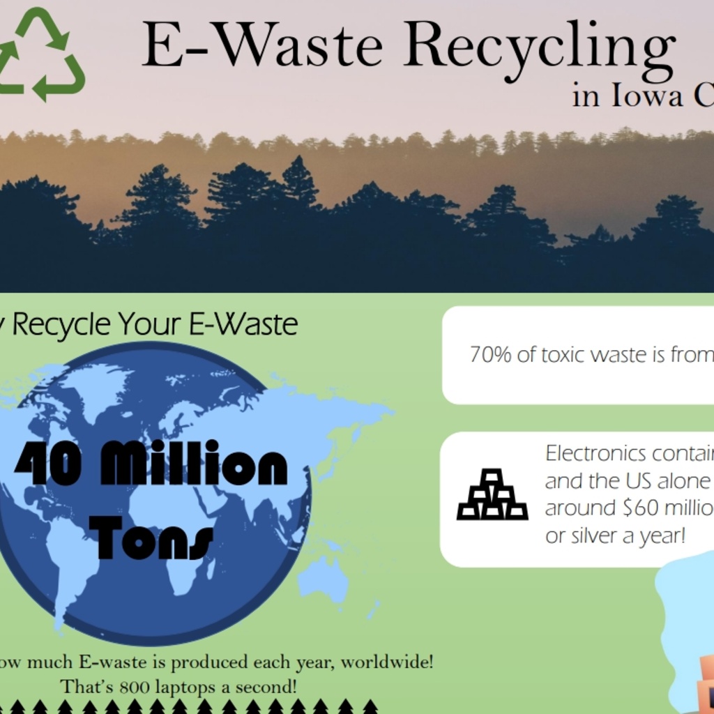 E-Waste Recycling Options Image