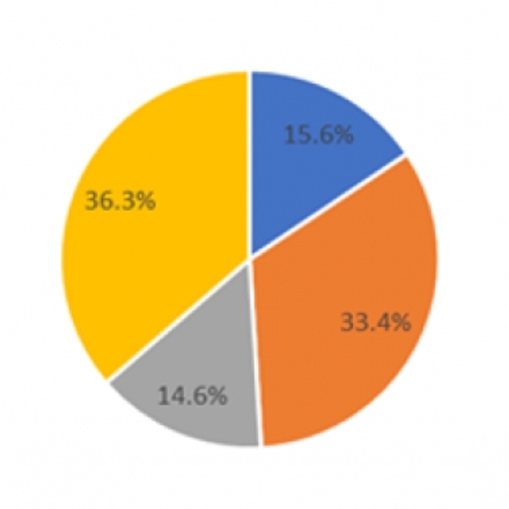 pie graph